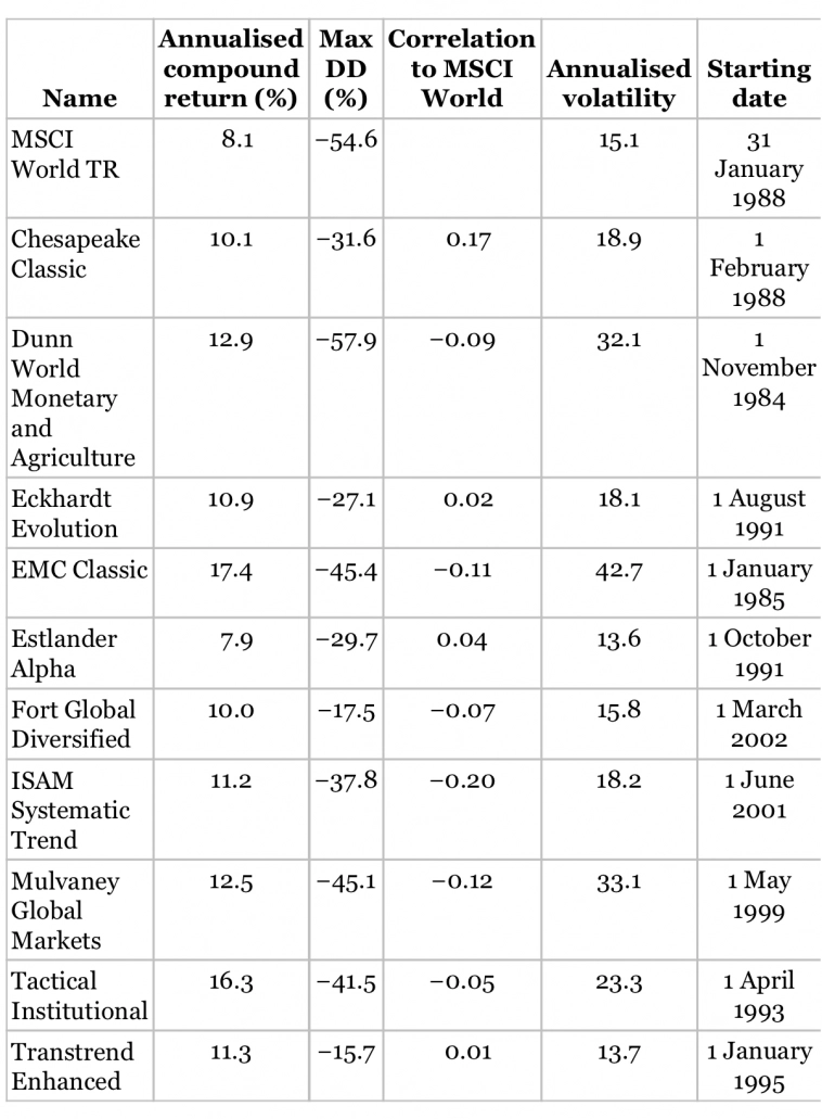 Халяльные инвестиции и неправильное понимание рыночного риска Халяльные инвестиции и неправильное понимание рыночного риска