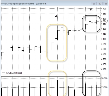 Чё непонятного((? Мое виденье рынка коротко.