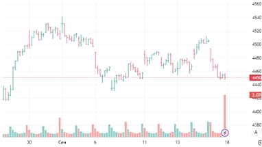 фРТС и SP500 фРТС и SP500