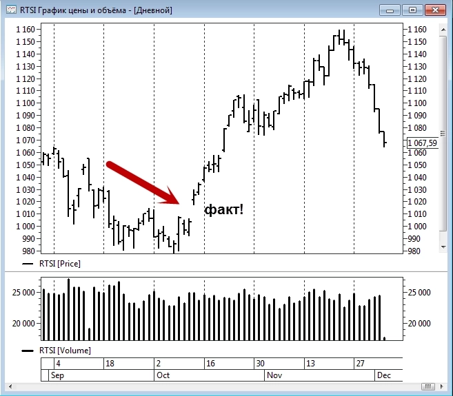 Кратчайший обзор. РТС. Вектор тяги.