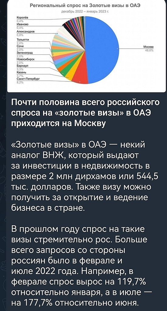 Вечернее чтиво от Золотой визы в Дубай до первых данных по тратам в 23г граждан РФ.