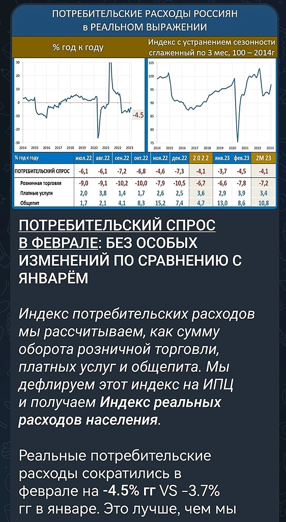 Стата как связь потребления в широком понимание с данными экономики по отрослям