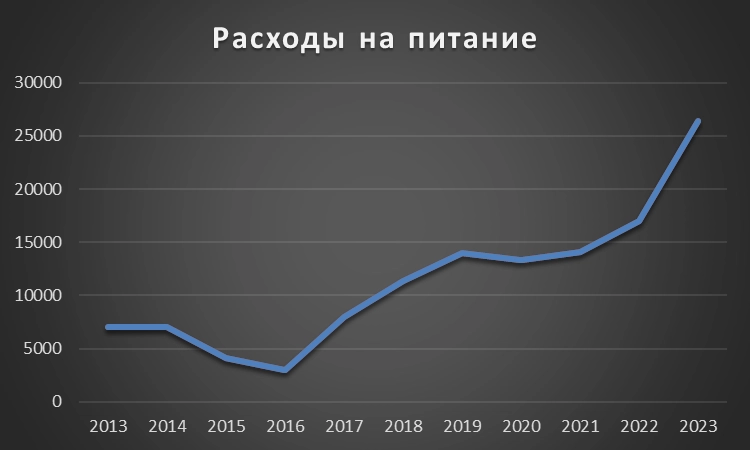 О реальной инфляции в России
