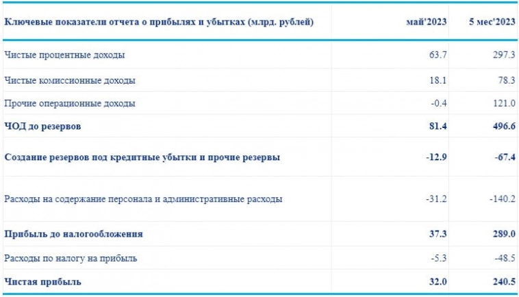 🏦 ВТБ (VTBR) - какие дивиденды банк заплатит в 2024г?