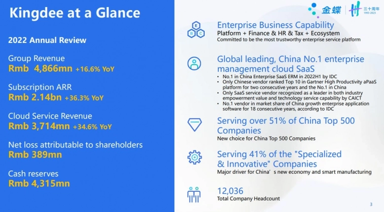 ⏹ Kingdee International Software (268) - обзор SaaS компании из КНР