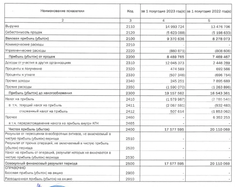 ⚓️ НМТП (NMTP) - обзор отчёта по РСБУ за 1П 2023г