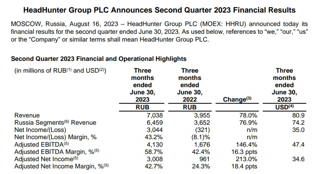 HeadHunter (HHRU) - рекордная прибыль на фоне дефицита кадров в РФ