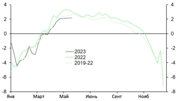 Резкий рост цен на газ TTF