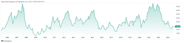 Предварительный анализ компании. (Для квал. инвестора) ZUMIEZ INC. (NASDAQ:ZUMZ). Часть 1.