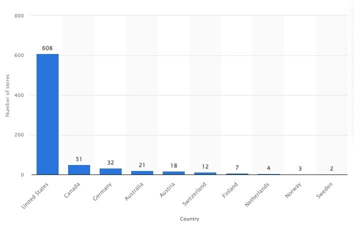 Предварительный анализ компании. (Для квал. инвестора) ZUMIEZ INC. (NASDAQ:ZUMZ). Часть 1.