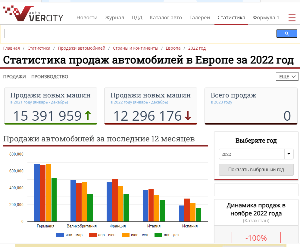 Палладий Есть шанс заработать в шорт.