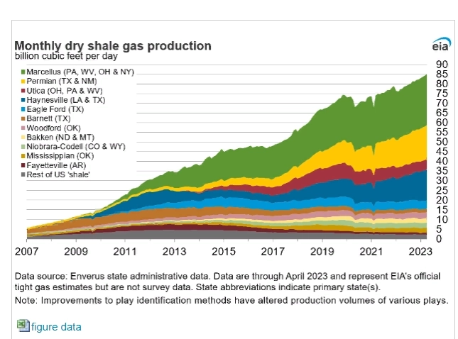 для сколь существенного падения производства необходимо падение цены на нефть. для сколь существенного падения производства необходимо падение цены на нефть.
