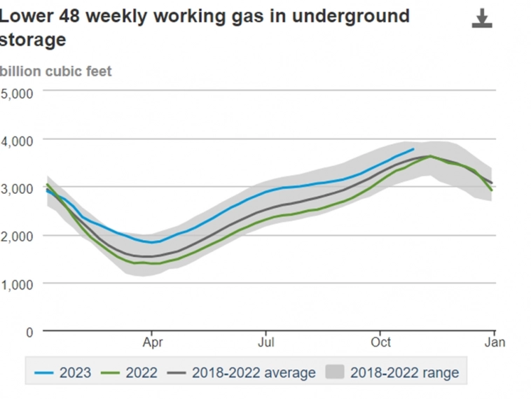 Обзор по рынку газа... Обзор по рынку газа...