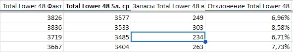Обзор по рынку газа NG на 10.12.2023