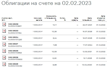 Результаты портфеля: январь 2023
