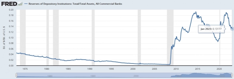 О банке силиконовой долины и банковском кризисе в США