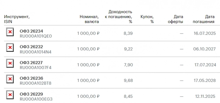 Результаты портфеля: май 2023 (26 месяцев инвестирования) Результаты портфеля: май 2023 (26 месяцев инвестирования)