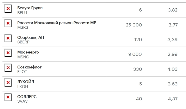 Результаты портфеля: август 2023 (29 месяцев инвестирования)