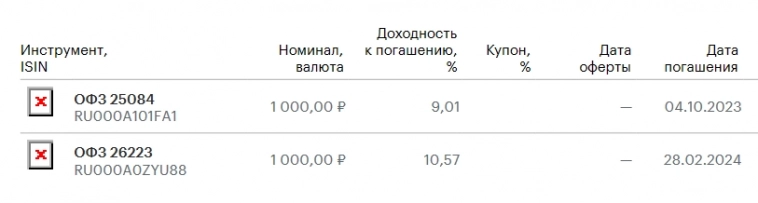Результаты портфеля: август 2023 (29 месяцев инвестирования)