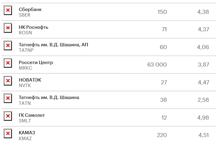 Результаты портфеля: ноябрь 2023 (32 месяца инвестирования) Результаты портфеля: ноябрь 2023 (32 месяца инвестирования)