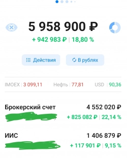 2023. Итоги. Моя борьба против зависимости от наемного источника дохода продолжается