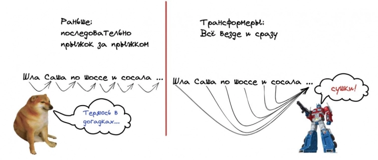 Эволюция нейросетей от Т9 до ChatGPT: объясняем на простом русском, как работают языковые модели