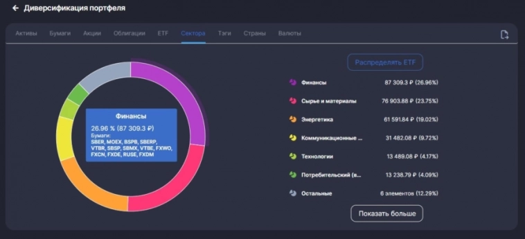 Подвожу итоги инвестирования в 2022 году⁠⁠