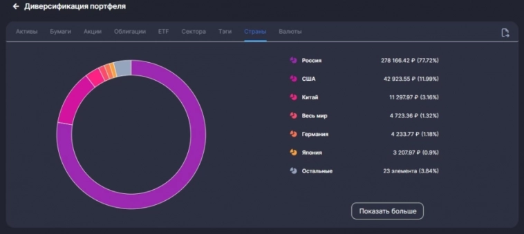 Подвожу итоги инвестирования в 2022 году⁠⁠