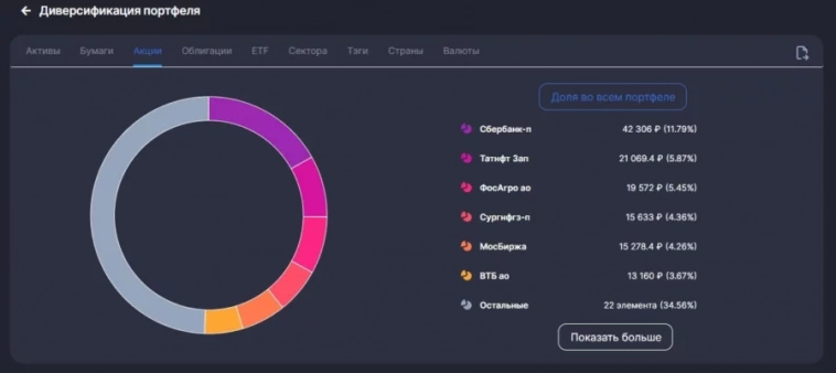 Подвожу итоги инвестирования в 2022 году⁠⁠