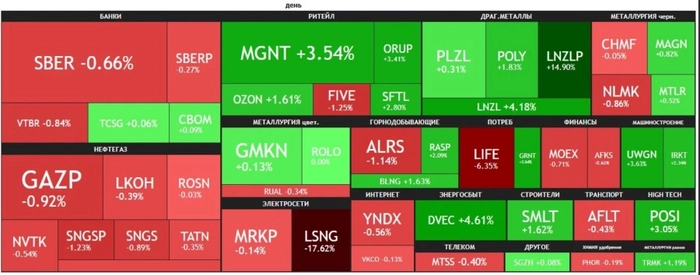 Волна коррекции на рынке 12 января