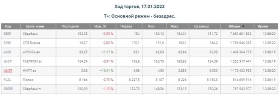 Настало время отчетности от Сбера Настало время отчетности от Сбера