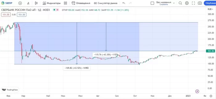 Врагу не сдается наш гордый Сбербанк