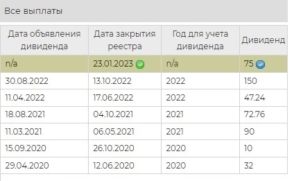 Итоги 19 января на Московской бирже