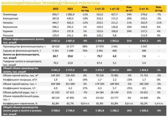 Итоги 22 февраля на Московской бирже⁠⁠