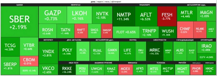 π΅Π‘Π»Π°Π±ΡΠΉ ΡΡΠ±Π»Ρ ΠΈ ΠΈΡΠΎΠ³ΠΈ 10 Π°ΠΏΡΠ΅Π»Ρ Π½Π° ΠΠΎΡΠΊΠΎΠ²ΡΠΊΠΎΠΉ Π±ΠΈΡΠΆΠ΅ π΅Π‘Π»Π°Π±ΡΠΉ ΡΡΠ±Π»Ρ ΠΈ ΠΈΡΠΎΠ³ΠΈ 10 Π°ΠΏΡΠ΅Π»Ρ Π½Π° ΠΠΎΡΠΊΠΎΠ²ΡΠΊΠΎΠΉ Π±ΠΈΡΠΆΠ΅