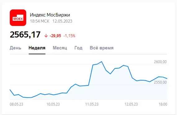 Пятница на Московской бирже