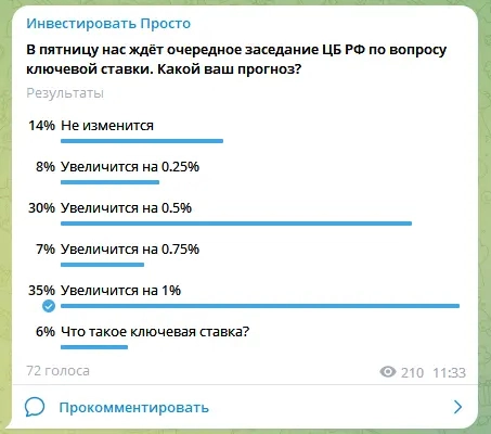 🚦Повышение ключевой ставки и фондовый рынок 🚦Повышение ключевой ставки и фондовый рынок