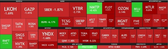 Активный рост рынка закончился красной пятницей 4 августа⁠⁠