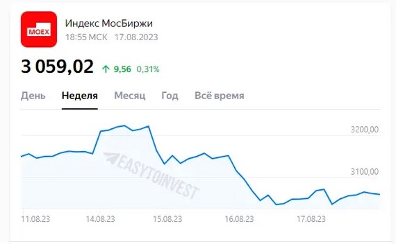 Рубль продолжает укрепляться, а рынок расти Рубль продолжает укрепляться, а рынок расти
