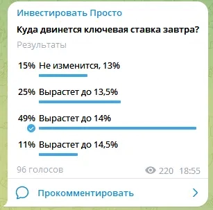 Банк России принял решение повысить ключевую ставку на 200 б.п., до 15% годовых⁠⁠