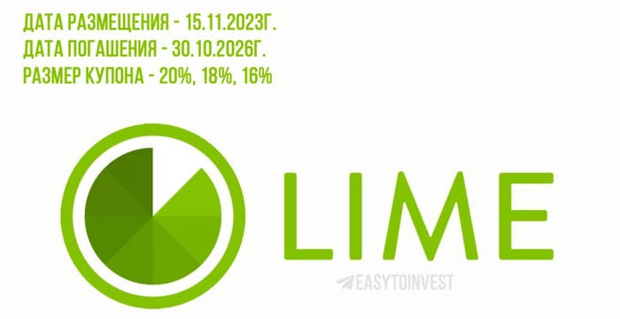 Облигации Лайм-Займ на размещении⁠⁠