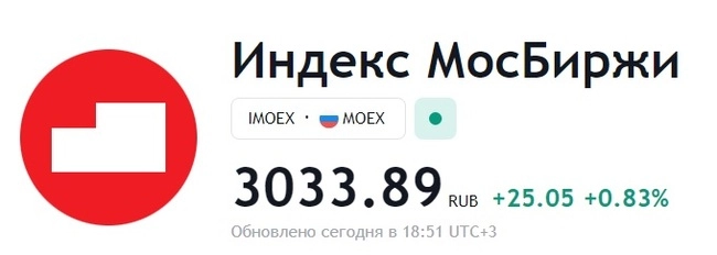 Ключевая ставка и итоги 15.12.2023 на Московской бирже