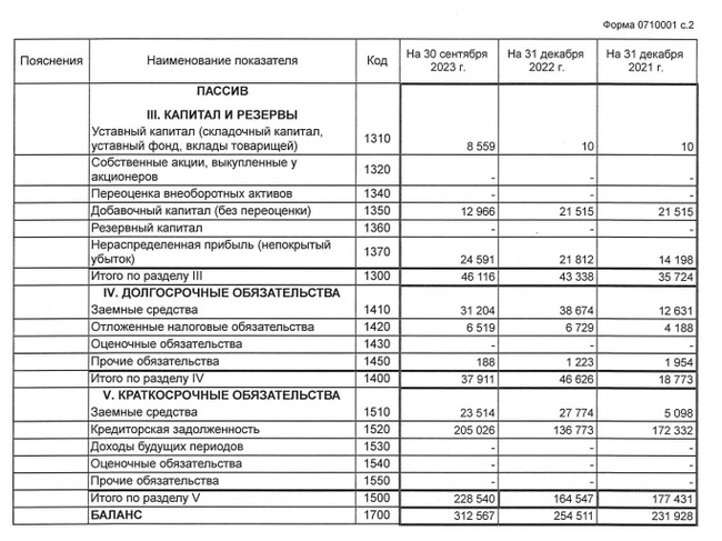 Дебютные облигации Унител на размещении⁠⁠