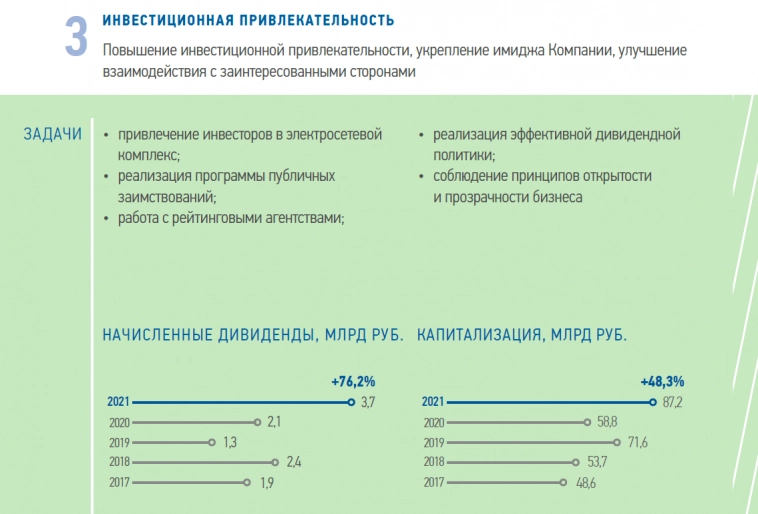 Электросети "Северной Венеции". Обзор Ленэнерго. Часть 3. Деятельность и специфика отрасли. Электросети "Северной Венеции". Обзор Ленэнерго. Часть 3. Деятельность и специфика отрасли.