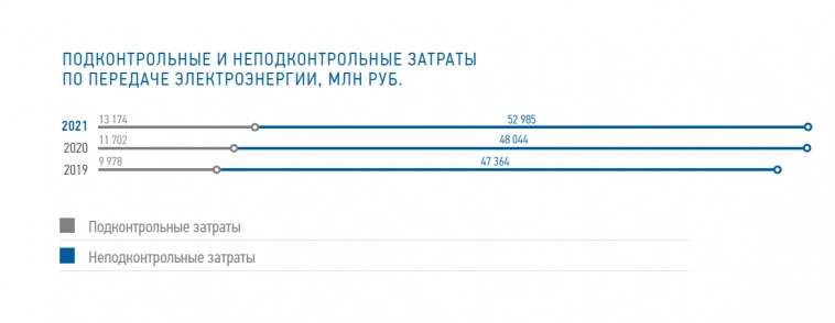 Электросети "Северной Венеции". Обзор Ленэнерго. Часть 3. Деятельность и специфика отрасли. Электросети "Северной Венеции". Обзор Ленэнерго. Часть 3. Деятельность и специфика отрасли.