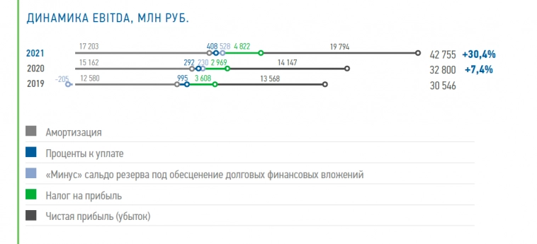 Электросети "Северной Венеции". Обзор Ленэнерго. Часть 3. Деятельность и специфика отрасли. Электросети "Северной Венеции". Обзор Ленэнерго. Часть 3. Деятельность и специфика отрасли.