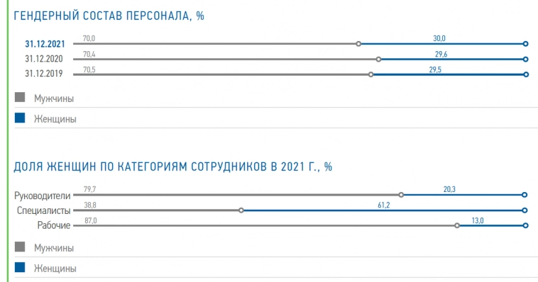 Электросети "Северной Венеции". Обзор Ленэнерго. Часть 3. Деятельность и специфика отрасли.