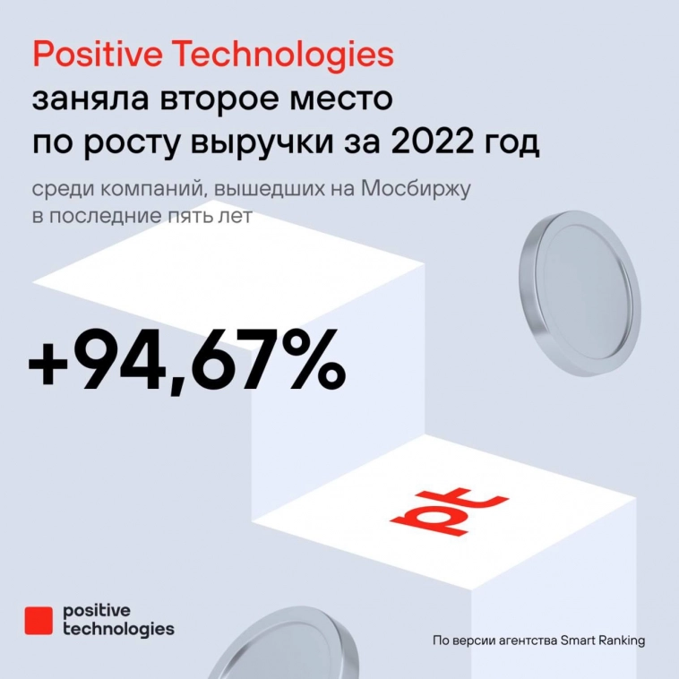 Positive Technologies заняла второе место по росту выручки за 2022 год среди компаний, вышедших на Мосбиржу в последние пять лет