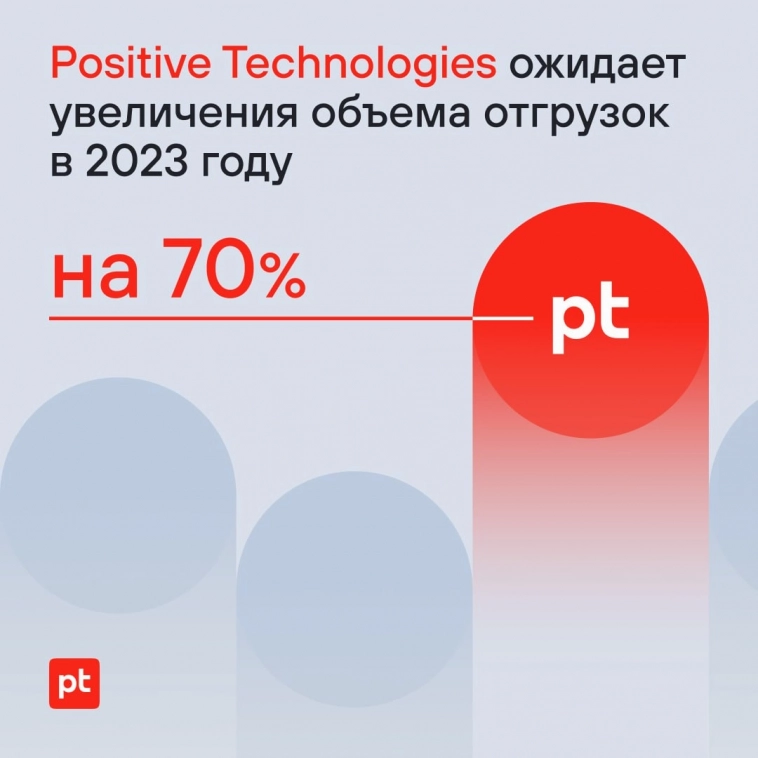 Positive Technologies ожидает увеличения объема отгрузок на 70% в 2023 году