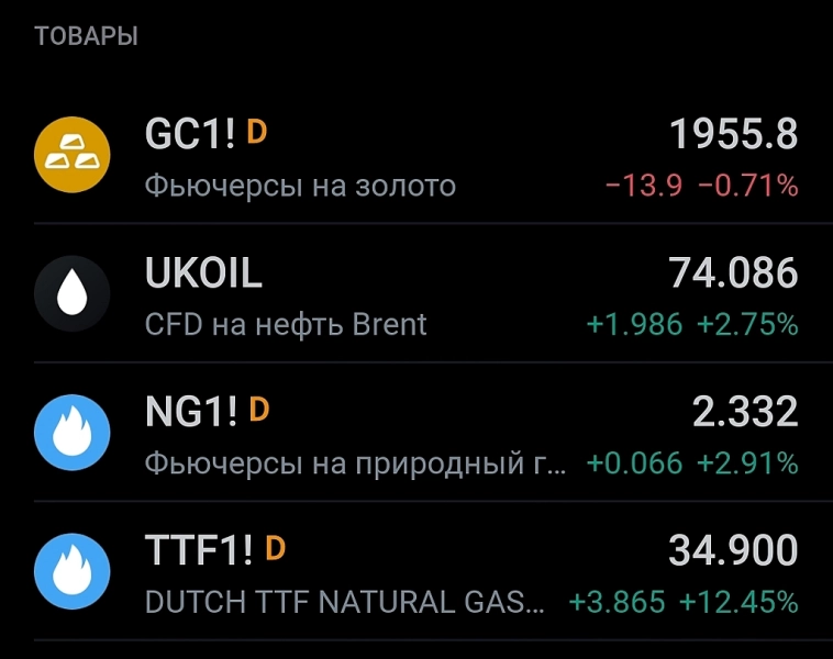 Рынок ММВБ сегодня уверенный  рост☝💪